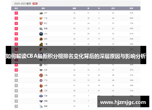 如何解读CBA最新积分榜排名变化背后的深层原因与影响分析