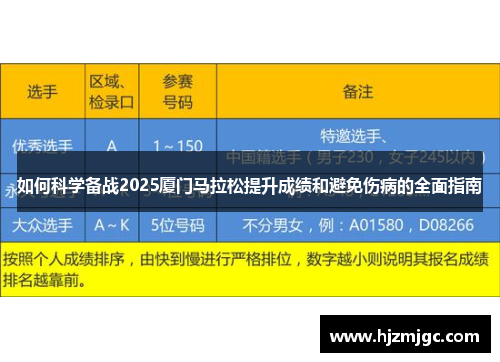 如何科学备战2025厦门马拉松提升成绩和避免伤病的全面指南
