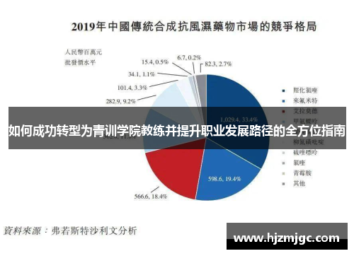 如何成功转型为青训学院教练并提升职业发展路径的全方位指南