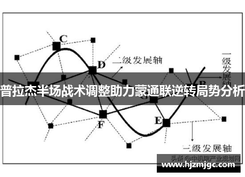 普拉杰半场战术调整助力蒙通联逆转局势分析