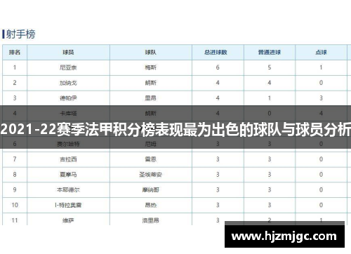 2021-22赛季法甲积分榜表现最为出色的球队与球员分析 2021-22赛季法甲积分榜表现最为出色的球队与球员分析