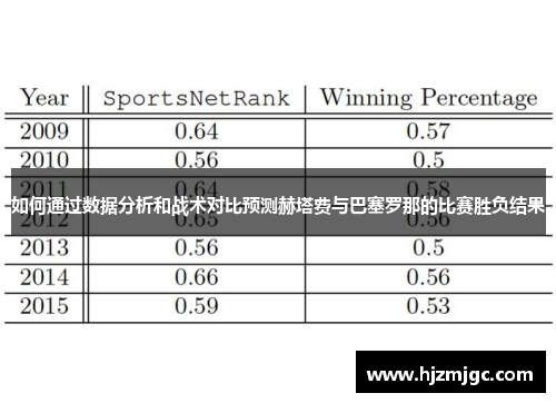 如何通过数据分析和战术对比预测赫塔费与巴塞罗那的比赛胜负结果
