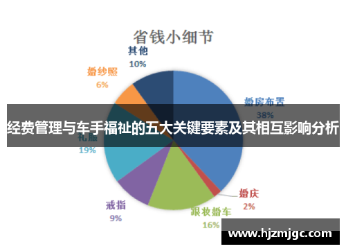 经费管理与车手福祉的五大关键要素及其相互影响分析