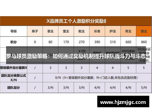 罗马球员激励策略：如何通过奖励机制提升球队战斗力与斗志