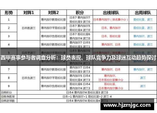 西甲赛事参与者调查分析:球员表现、球队竞争力及球迷互动趋势探讨 西甲赛事参与者调查分析:球员表现、球队竞争力及球迷互动趋势探讨