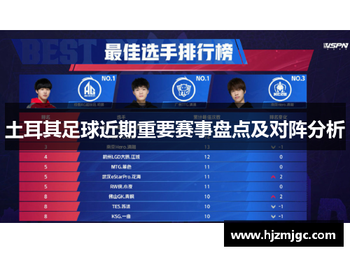 土耳其足球近期重要赛事盘点及对阵分析