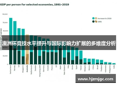澳洲杯竞技水平提升与国际影响力扩展的多维度分析 澳洲杯竞技水平提升与国际影响力扩展的多维度分析