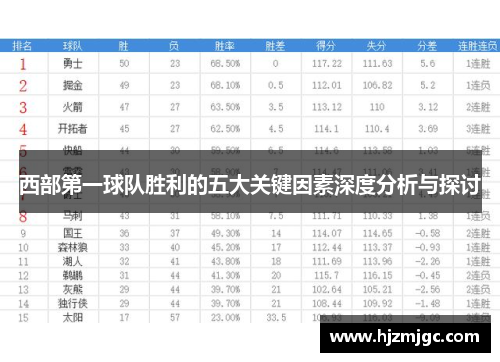西部第一球队胜利的五大关键因素深度分析与探讨 西部第一球队胜利的五大关键因素深度分析与探讨