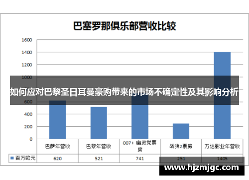 如何应对巴黎圣日耳曼豪购带来的市场不确定性及其影响分析