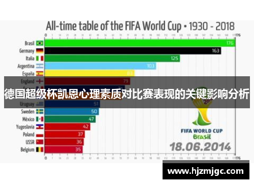 德国超级杯凯恩心理素质对比赛表现的关键影响分析 德国超级杯凯恩心理素质对比赛表现的关键影响分析