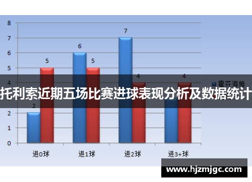 托利索近期五场比赛进球表现分析及数据统计