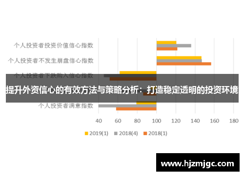 提升外资信心的有效方法与策略分析:打造稳定透明的投资环境 提升外资信心的有效方法与策略分析:打造稳定透明的投资环境